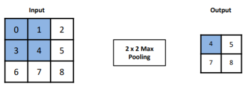 max_pooling