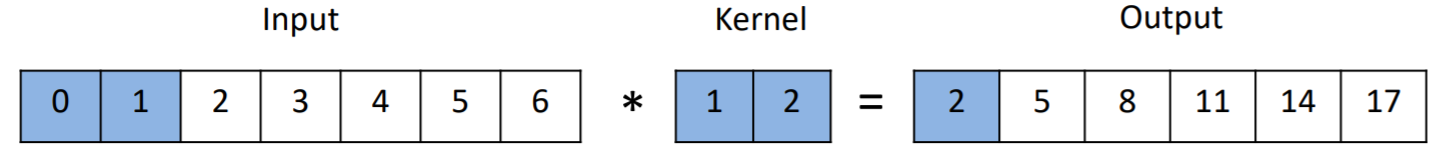 1d-cross-correlation