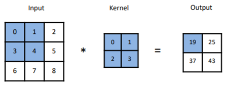 2d-cross-correlation